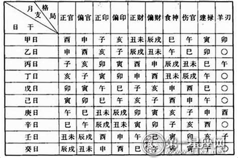 八字 沐浴|八字中的沐浴怎么看 (八字中的沐浴运是旺运还是衰运)